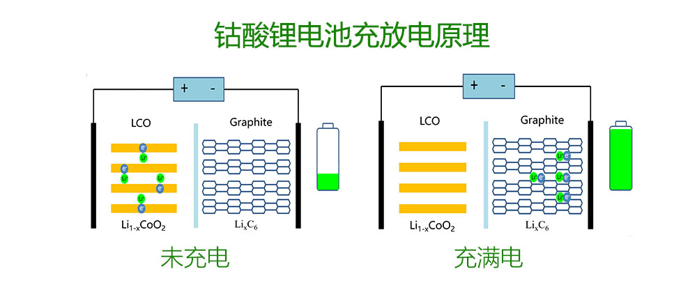 钴酸锂电池充放电原理.jpg